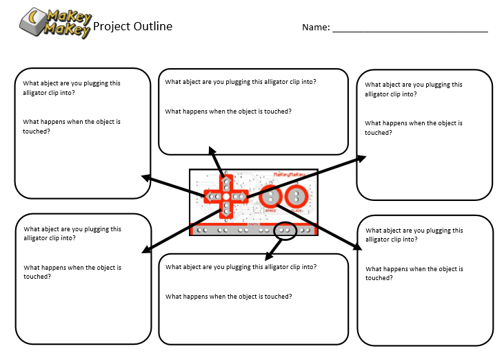 Makey Makey Project Outline