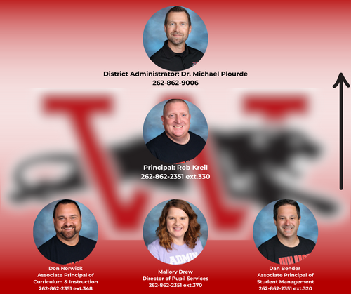 Discipline: AP's, Principal, District Administrator