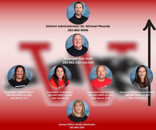 Other Questions: School Office, Counselors, Principal, District Administrator